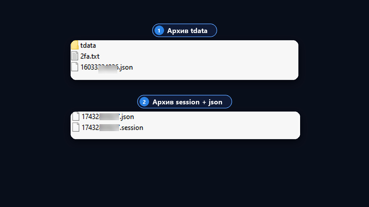 Что внутри архива tdata и session: папка tdata, 2fa.txt, json и пара session + json
