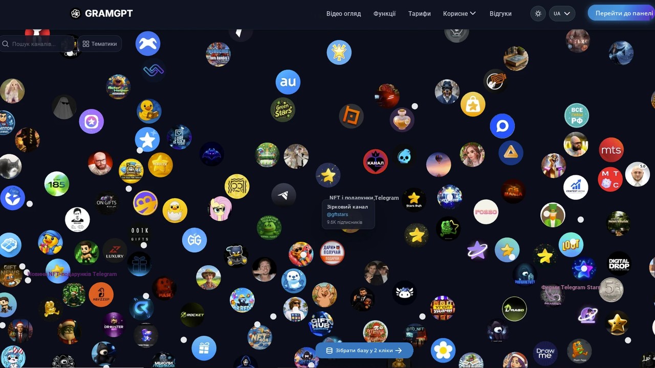 Атлас каналів Telegram від GramGPT: пошук каналу для купівлі в ніші