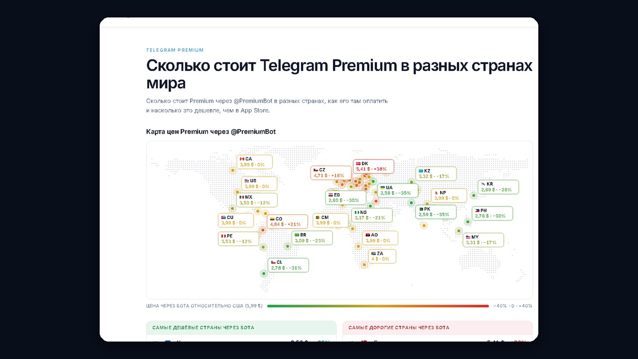 Цена Telegram Premium по странам в инструменте GramGPT