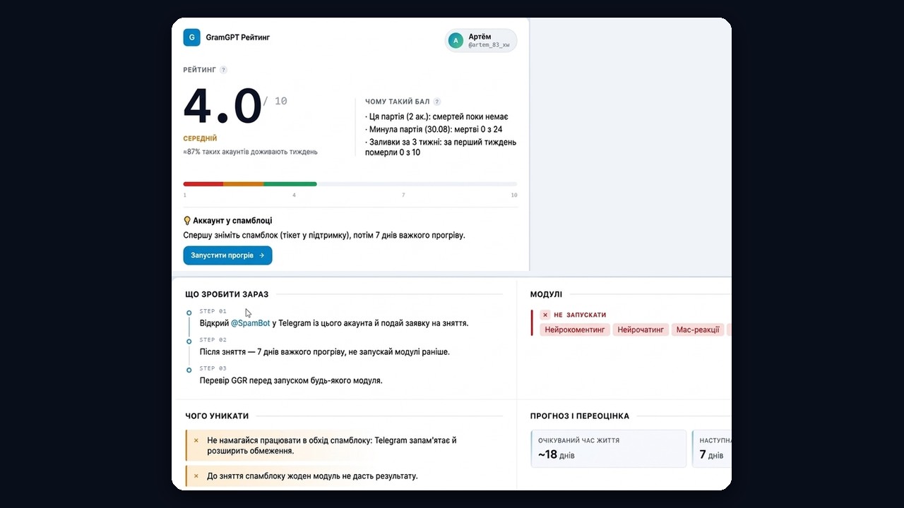 GGR-оцінка 4,0: акаунт у спамблоці, модулі не запускати
