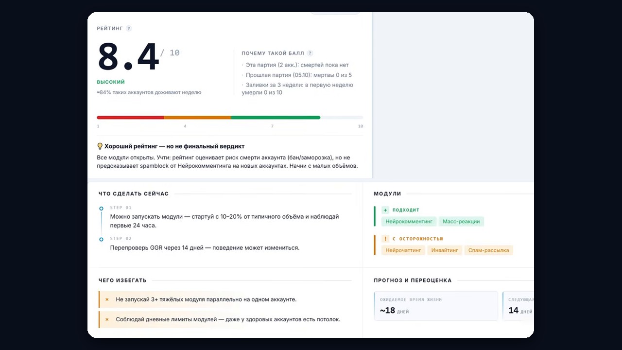 GGR-оценка купленного телеграм аккаунта 8,4: модули, прогноз и что сделать сейчас
