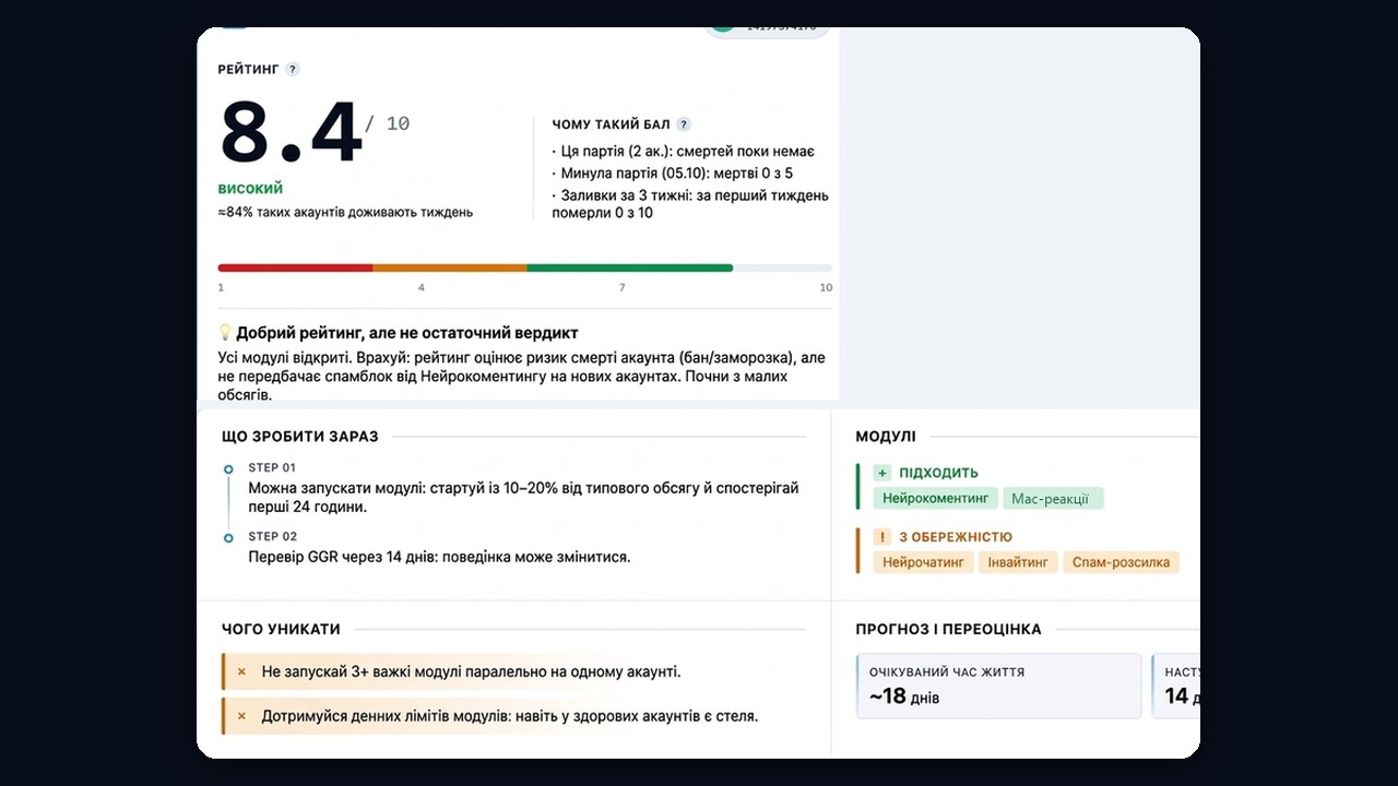 GGR-оцінка купленого телеграм акаунта 8,4: модулі, прогноз і що зробити зараз