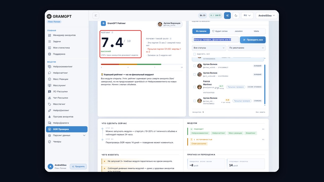 Рейтинг тг аккаунтов в GramGPT: оценка GGR 7,4 из 10 и прогноз живучести
