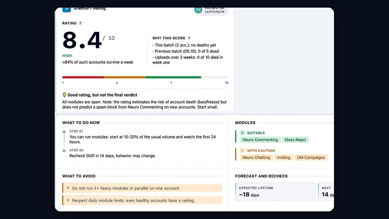 GGR score 8.4 for a purchased Telegram account: modules, forecast and next steps