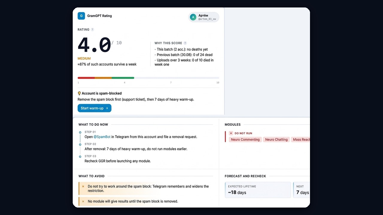 GGR score 4.0: account is spam-blocked, do not run modules