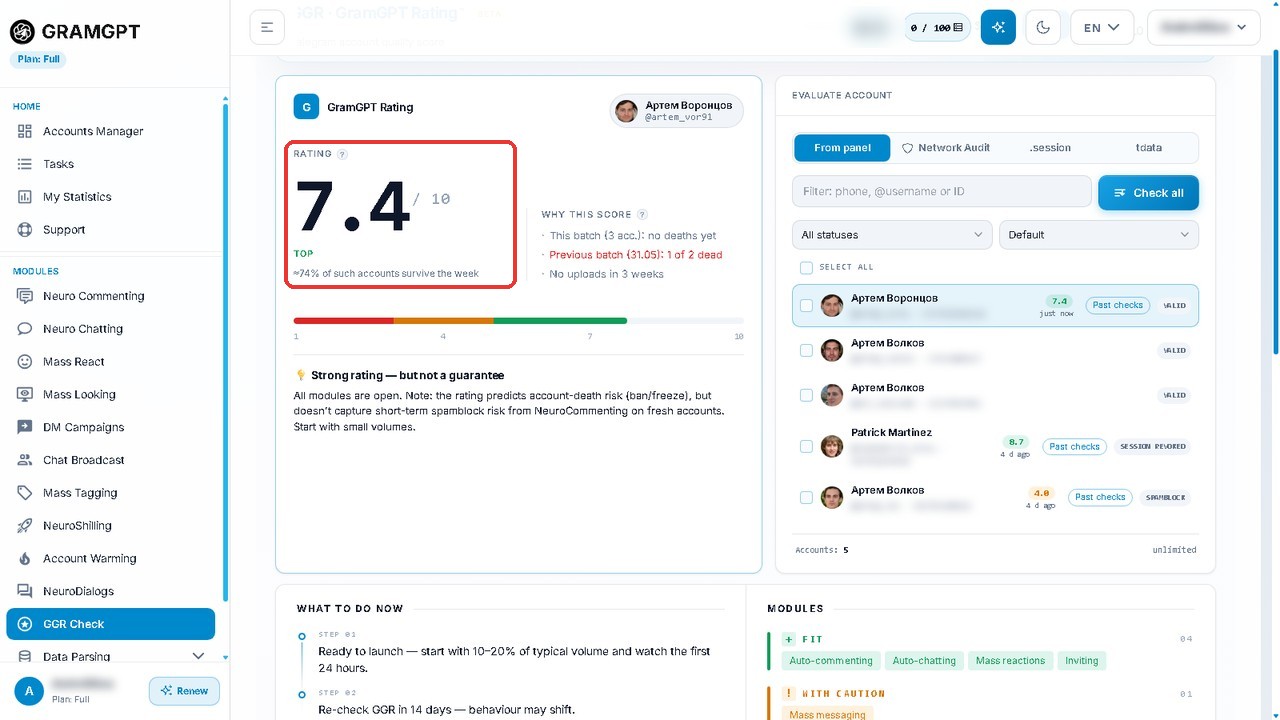 GGR check in GramGPT: a Telegram account scored 7.4 out of 10 with a survival forecast