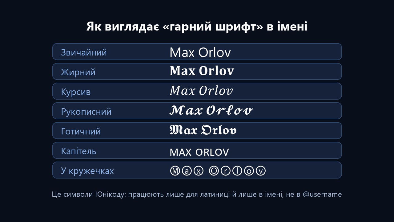 Гарний нік тг: варіанти шрифтів із символів Юнікоду