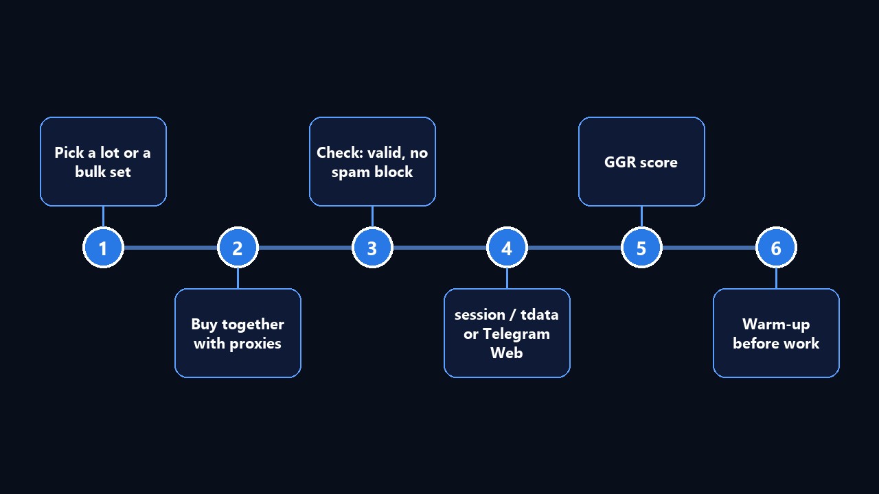 How to buy Telegram accounts: six steps from picking a lot to warm-up