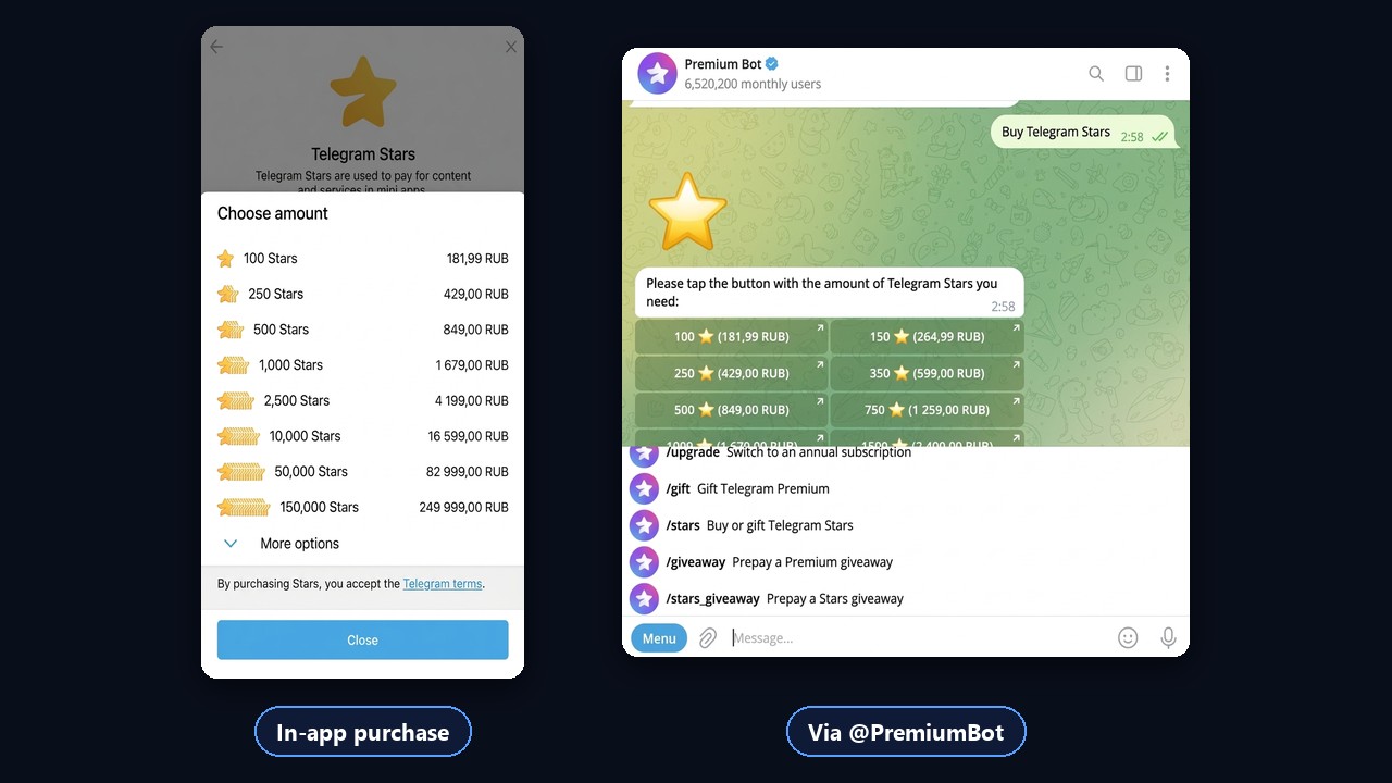 How to buy Telegram Stars: in-app packs and the @PremiumBot bot