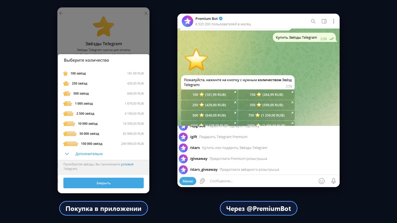 Как купить звезды в тг: пакеты в приложении и через бот @PremiumBot