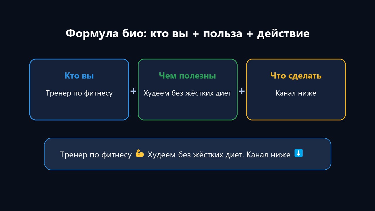 Как написать о себе в тг: кто вы, чем полезны, что сделать