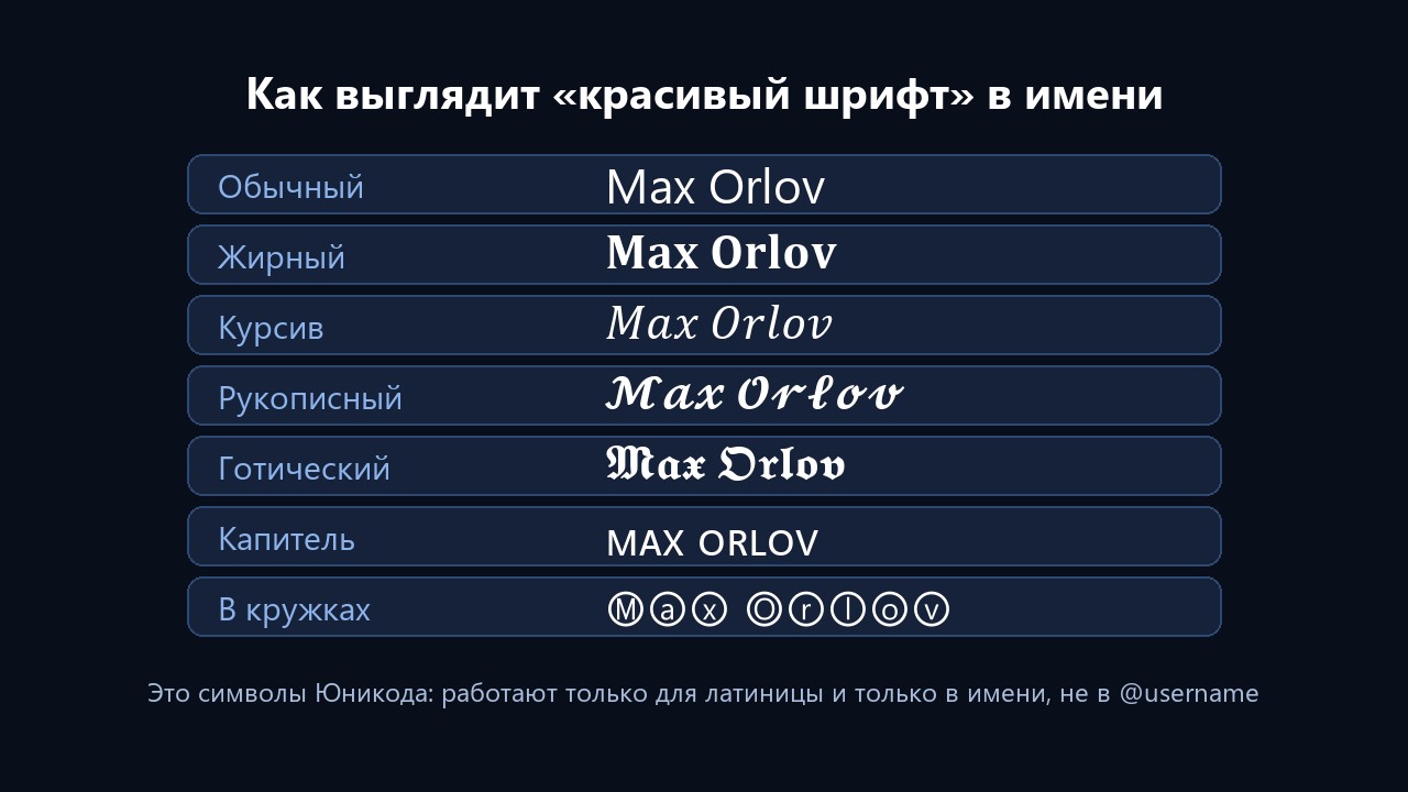 Красивый ник тг: варианты шрифтов из символов Юникода