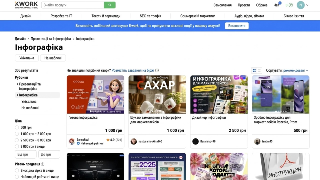 Kwork: розділ «Інфографіка» з послугами дизайнерів і цінами