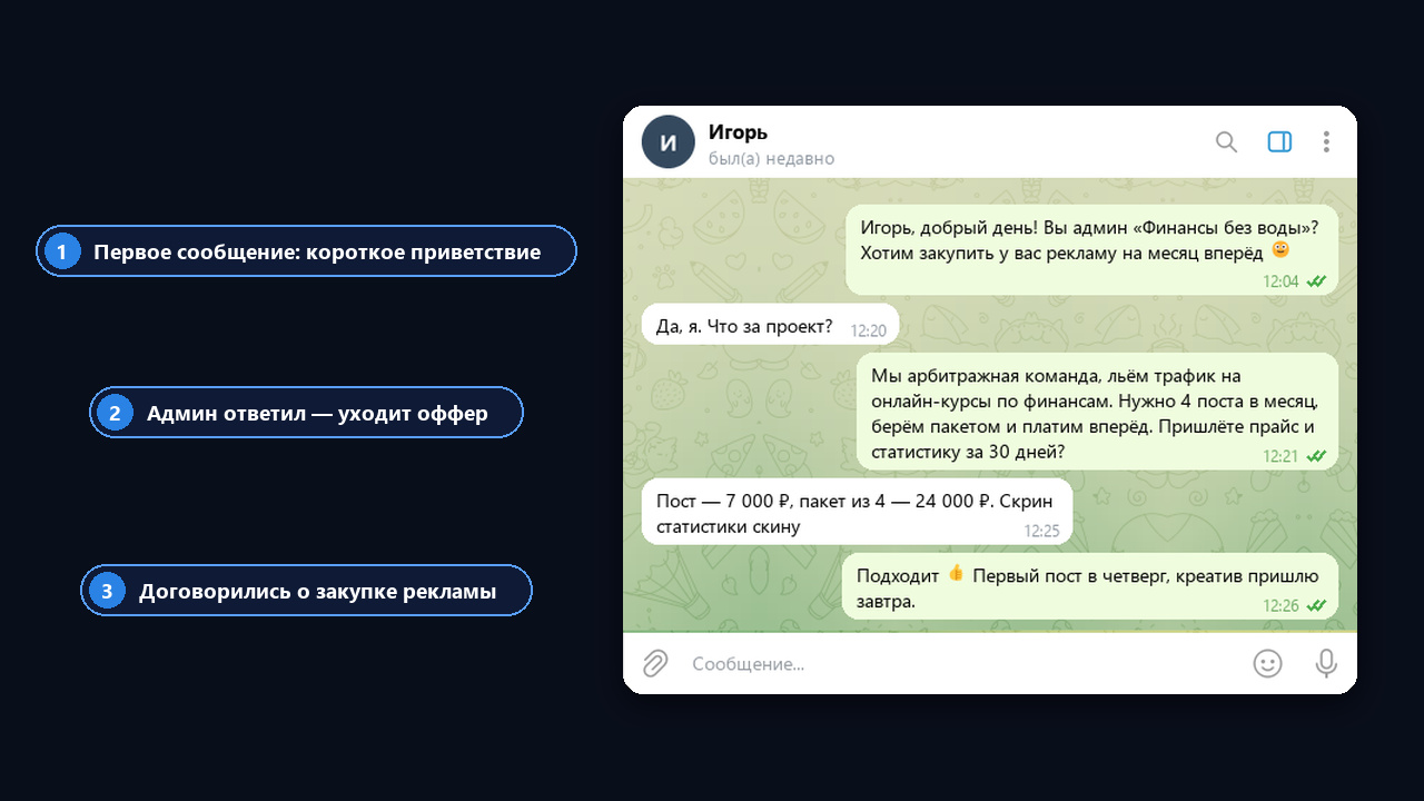 Первое сообщение клиенту в арбитраже трафика: ЛС-рассылка админу канала о закупке рекламы