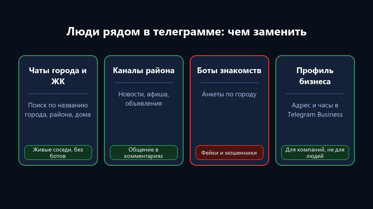 Люди рядом в телеграмме: чем заменить — чаты города, каналы района, боты, бизнес-профиль