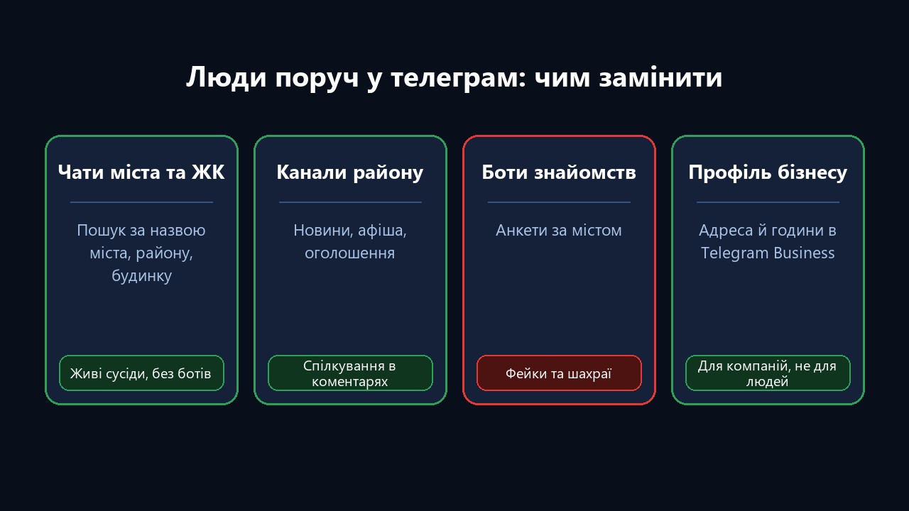 Люди поруч телеграм: чим замінити — чати міста, канали району, боти, бізнес-профіль