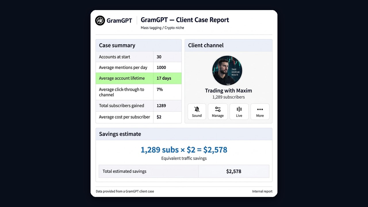 Mass tagging case: 1,289 subscribers for a crypto channel and $2,578 saved