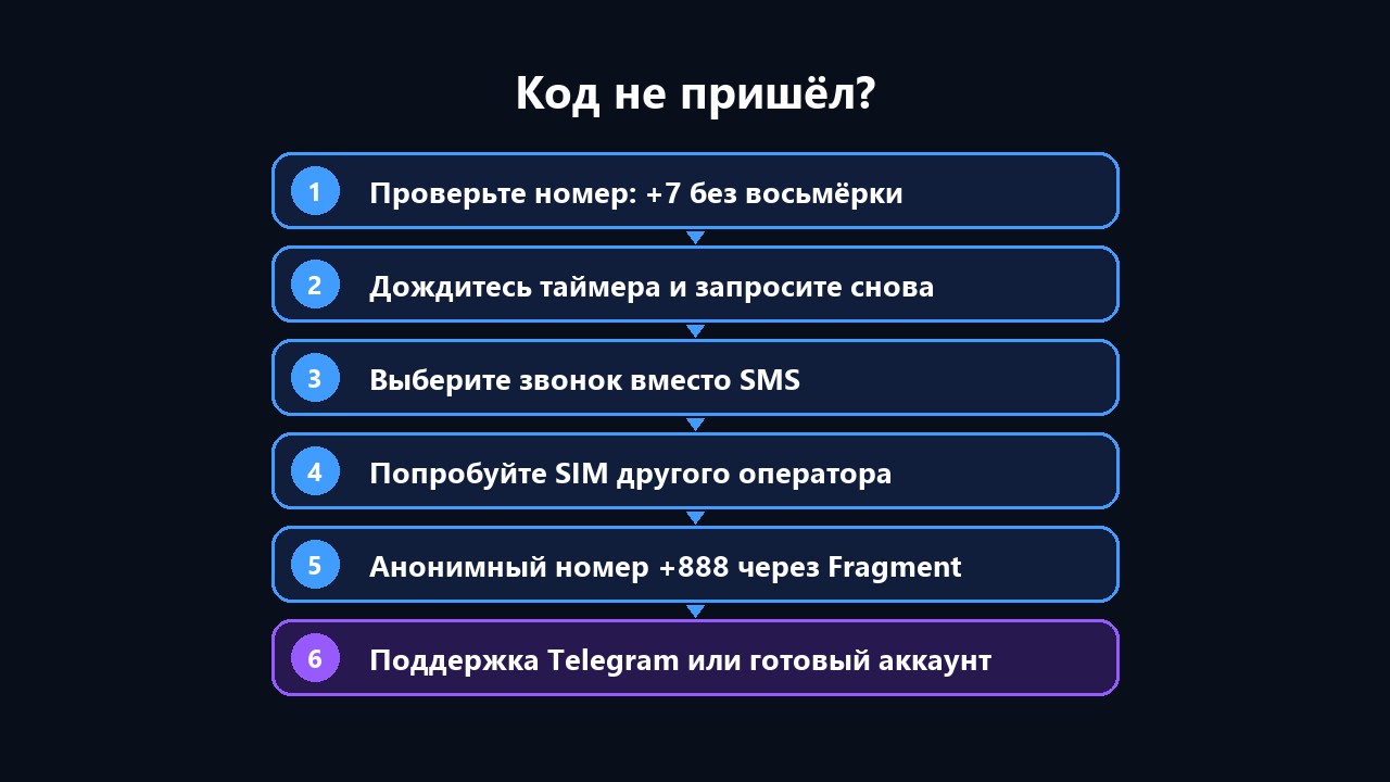 Не приходит код Телеграм: что делать по шагам