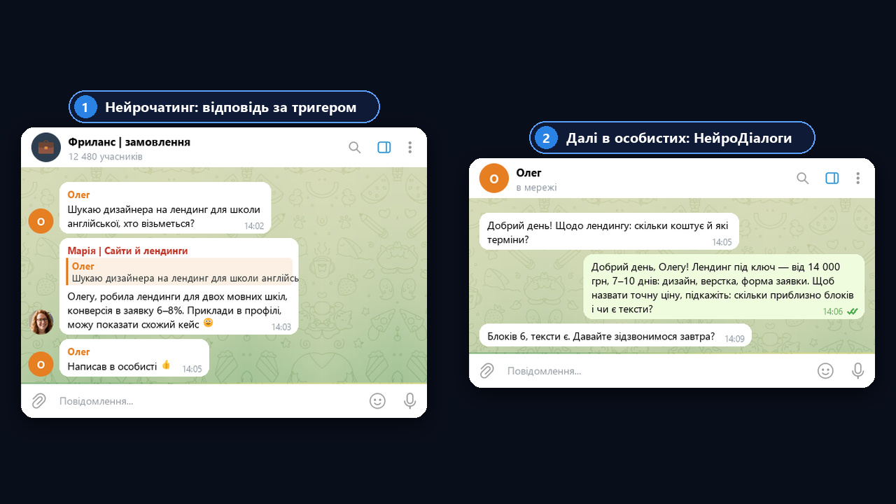 Нейрочатинг на практиці: відповідь у чаті фрилансу й листування в особистих