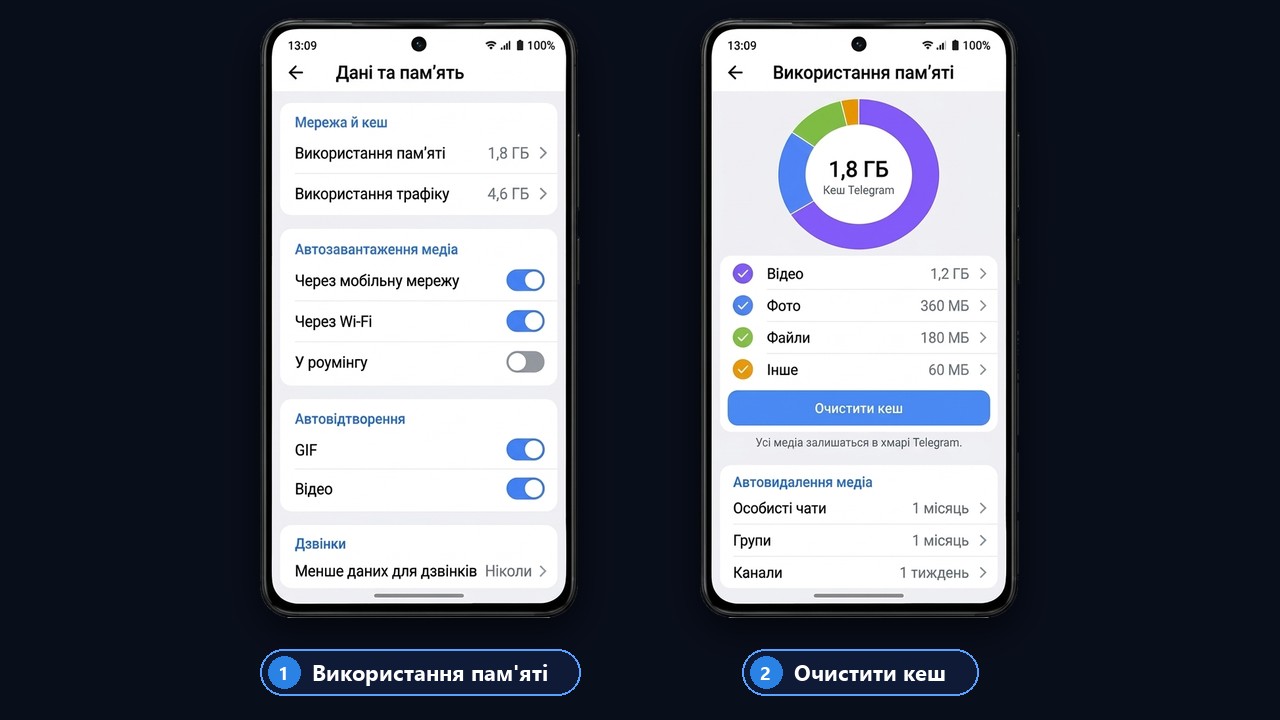Як очистити кеш у Telegram: «Дані та пам'ять» → «Використання пам'яті»