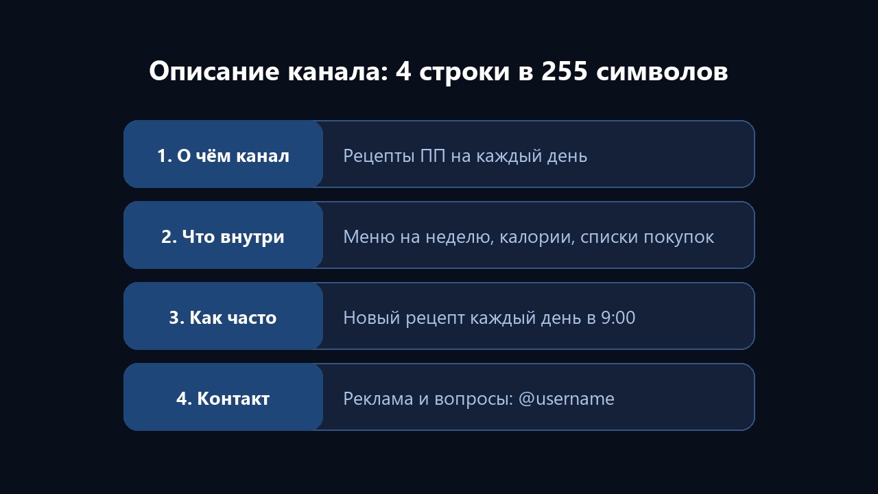 Описание канала в телеграм: 4 строки в 255 символов