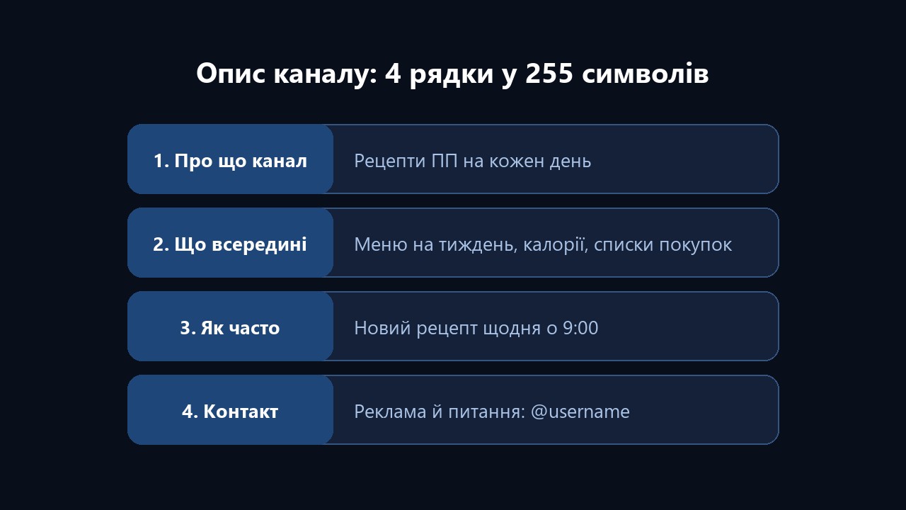 Опис каналу в телеграм: 4 рядки у 255 символів