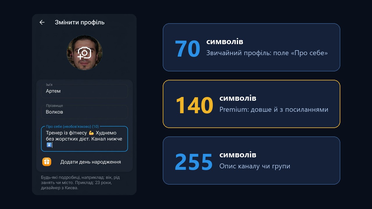 Про себе в тг: ліміт 70 символів, 140 із Premium, 255 для опису каналу