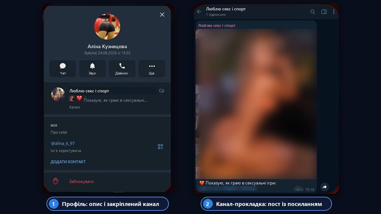 Про себе в тг для 18+ профілю: короткий опис і закріплений канал-прокладка