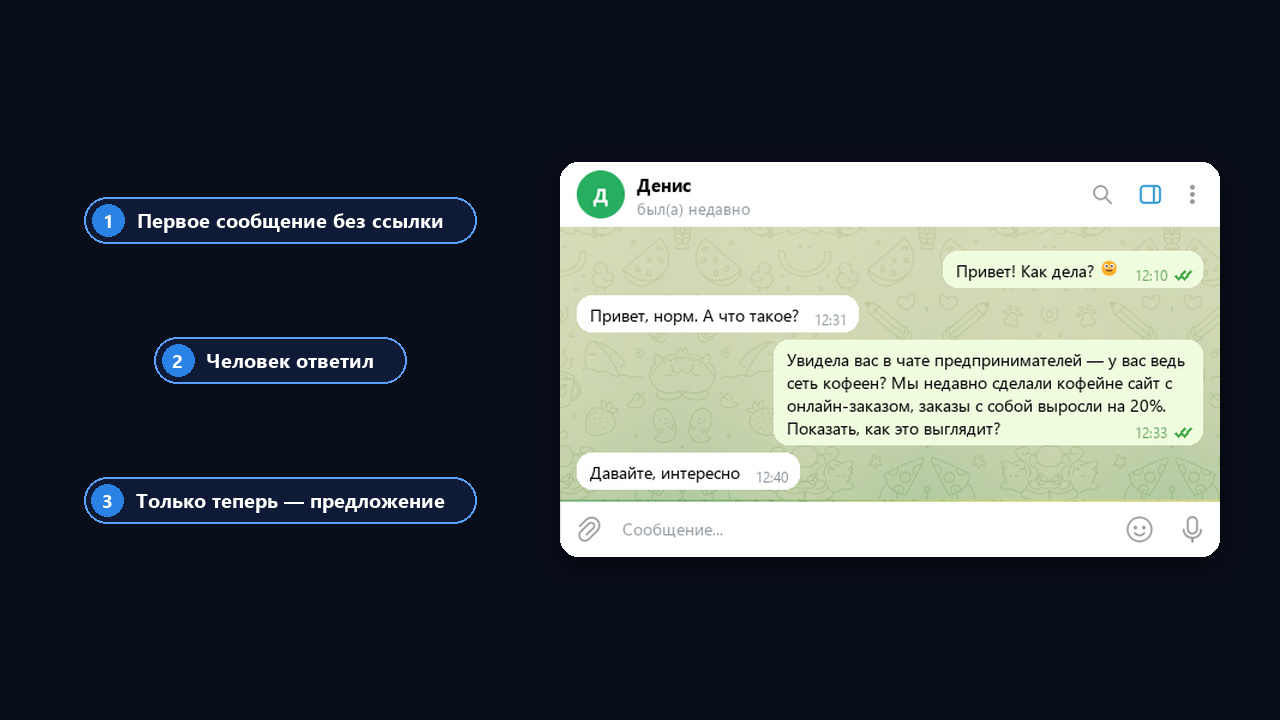 Рассылка в личку на практике: «Привет! Как дела?», ответ и предложение