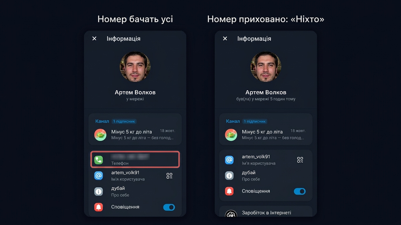 Що бачать інші, якщо приховати номер у телеграм: профіль до й після «Ніхто»