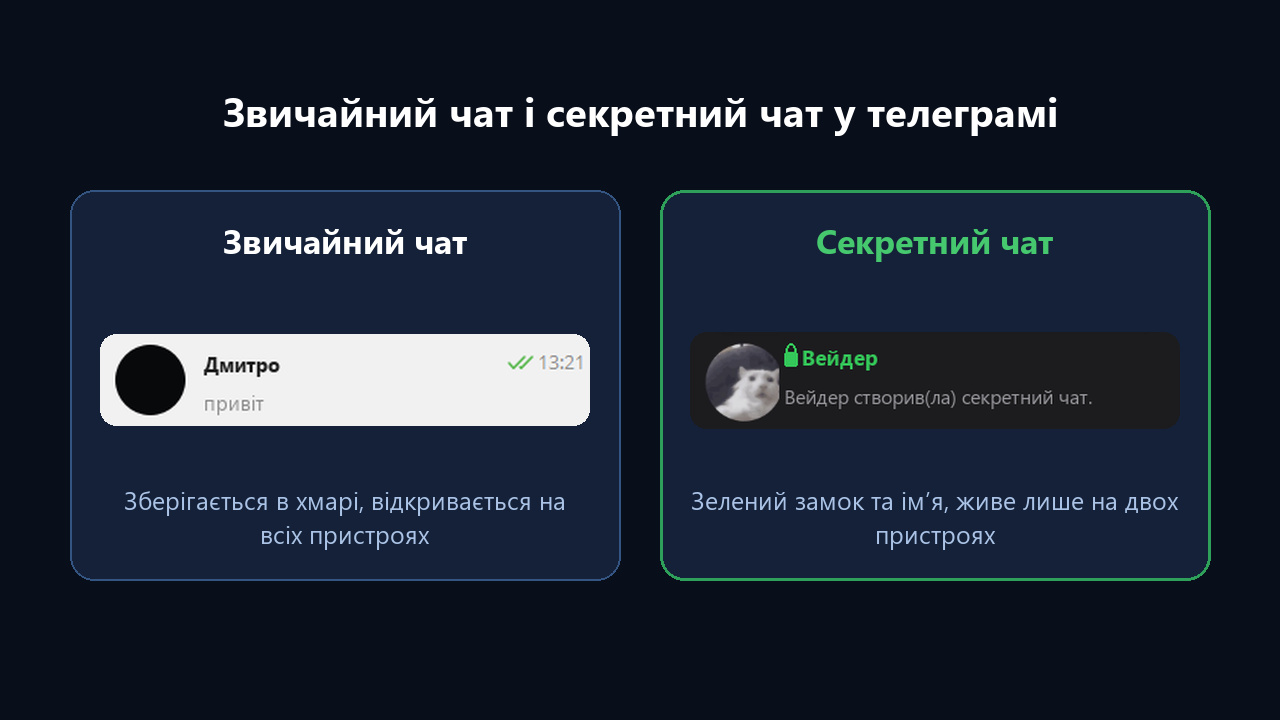 Що таке секретний чат у телеграмі: звичайний чат і секретний із зеленим замком