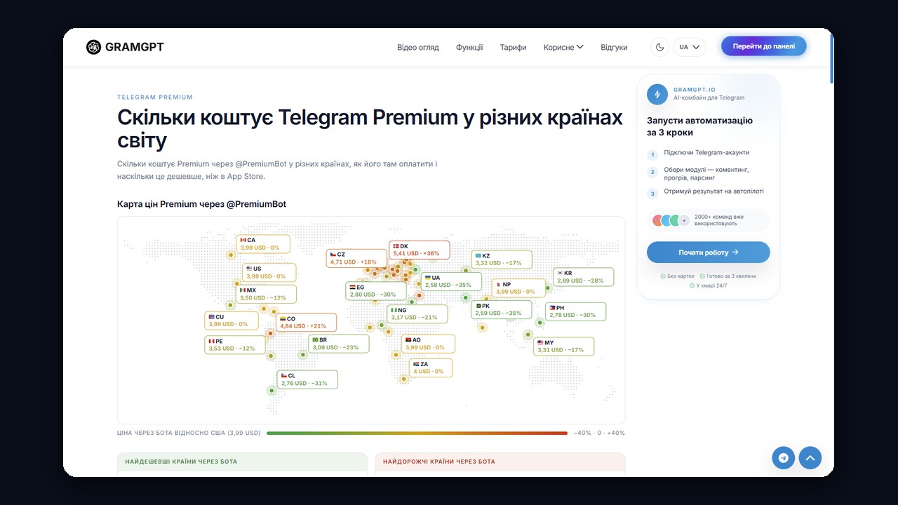 Скільки коштує телеграм преміум у різних країнах: карта цін через @PremiumBot