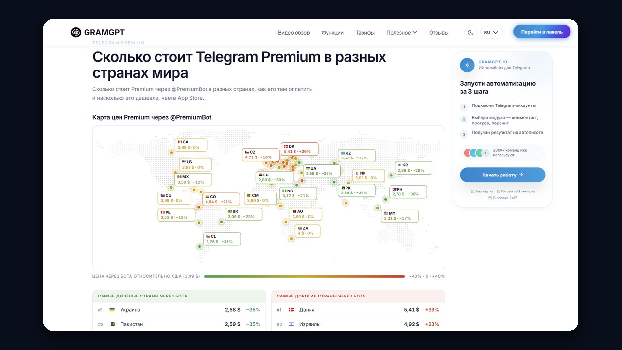 Сколько стоит премиум телеграм в разных странах: карта цен через @PremiumBot