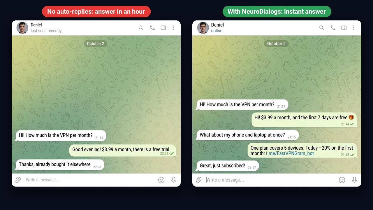 A reply after an hour vs an AI auto-responder: a lost buyer or a sale with a discount