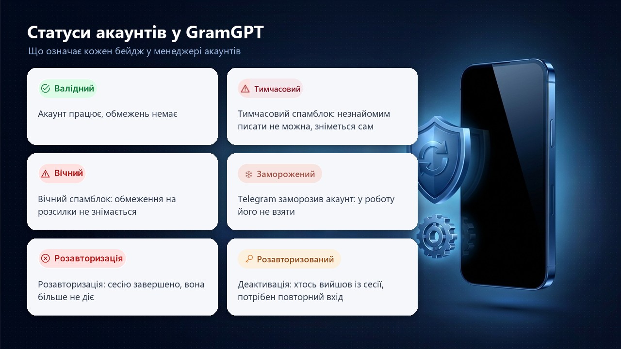 Статуси акаунтів у GramGPT: валідний, спамблок, вічний, заморожений, розавторизація