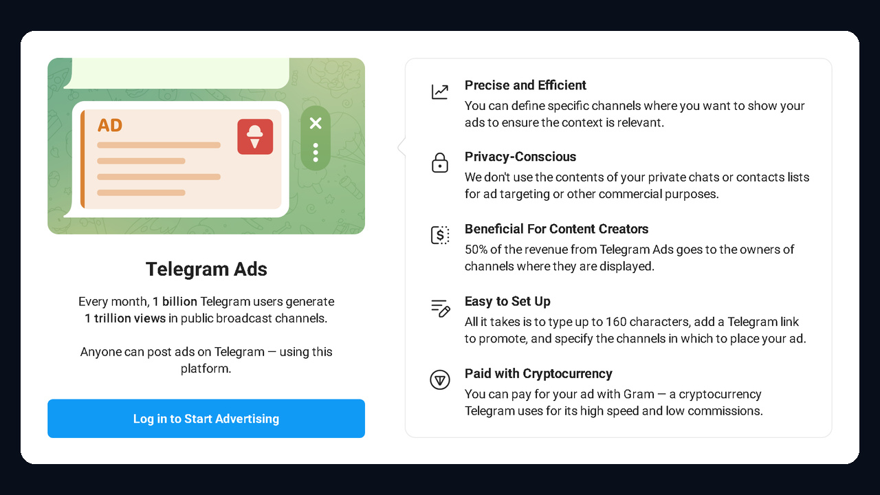 Telegram Ads platform: 160 characters, 50% revenue to creators, crypto payments