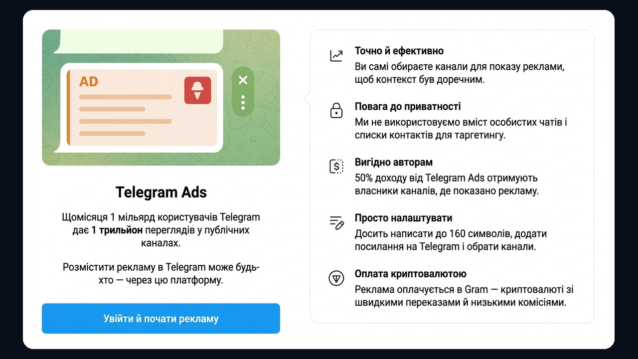 Платформа Telegram Ads: 160 символів, 50% доходу авторам, оплата криптовалютою