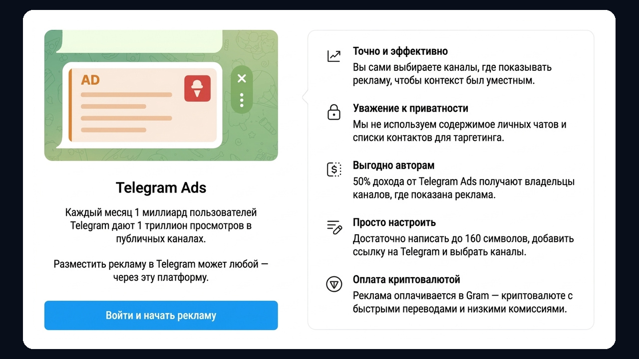 Платформа Telegram Ads: 160 символов, 50% дохода авторам, оплата криптовалютой