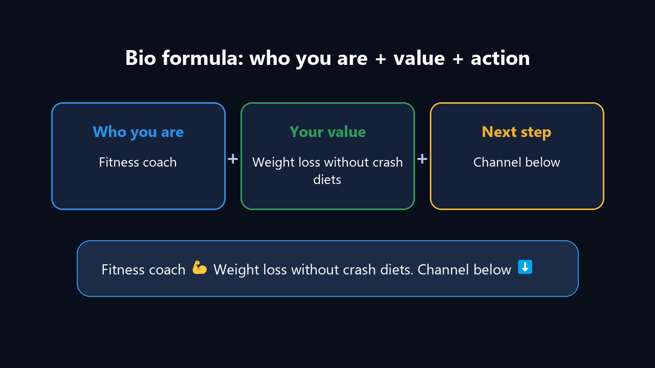 Telegram bio formula: who you are, your value, next step