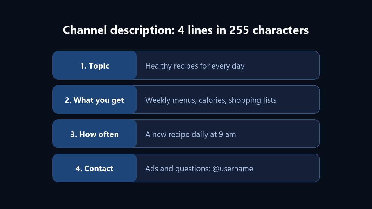 Telegram channel description: 4 lines in 255 characters