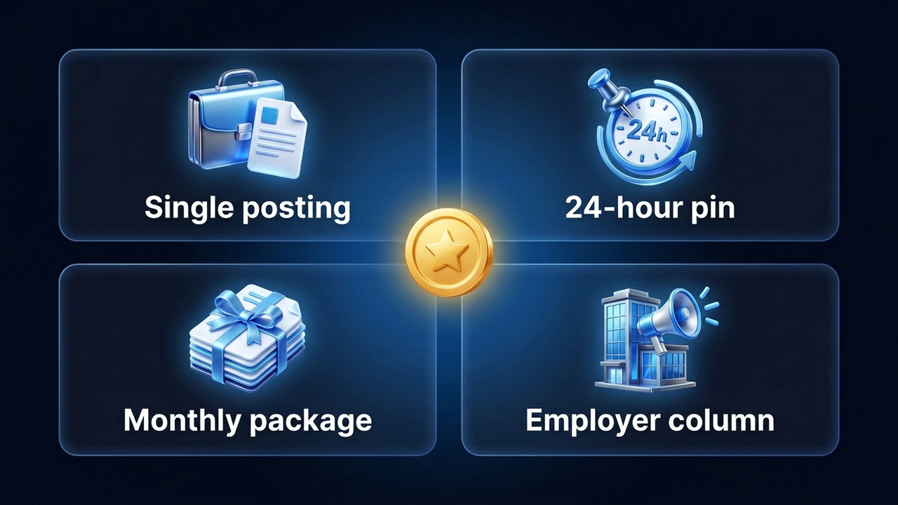 Telegram job channel monetization: single post, pin, package and company column