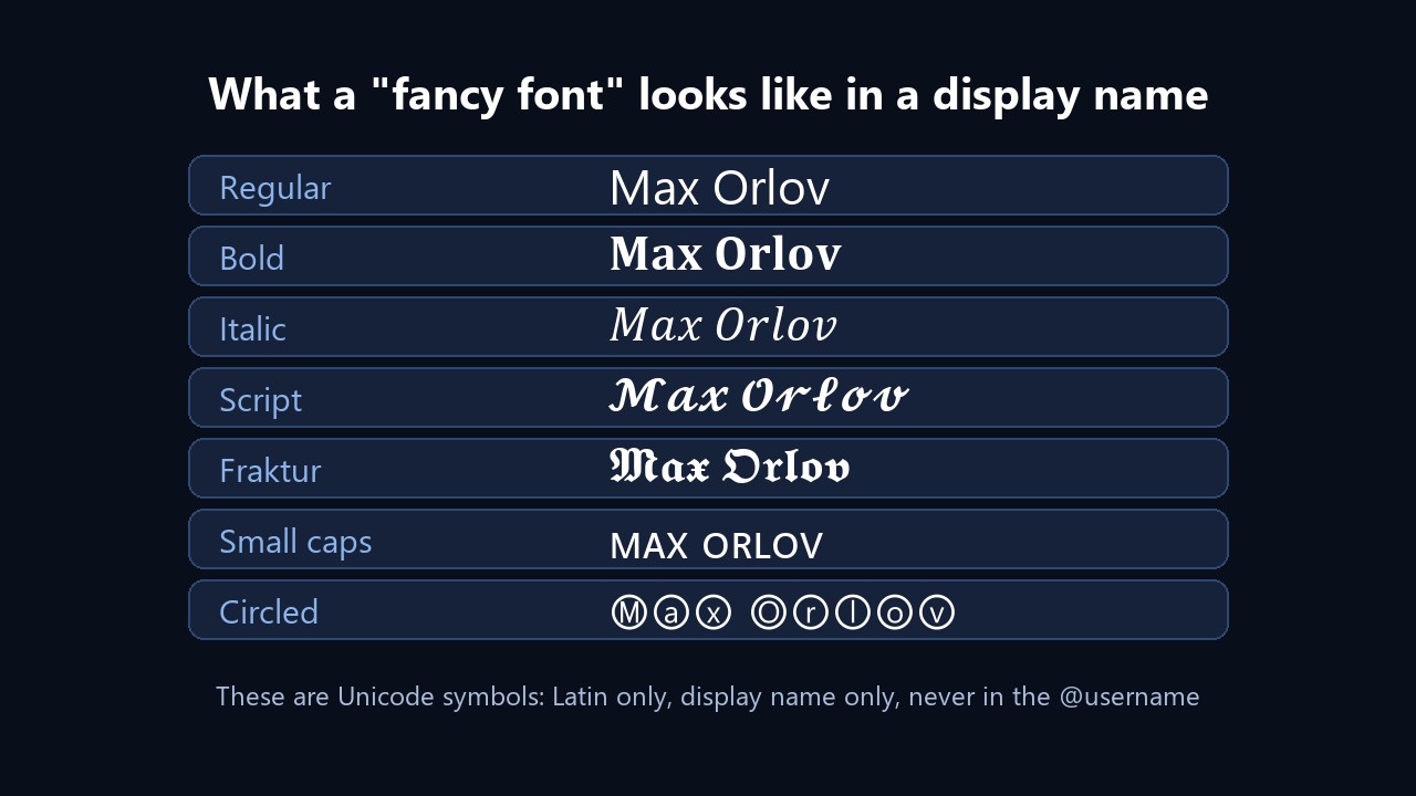 Fancy Telegram name fonts made of Unicode symbols