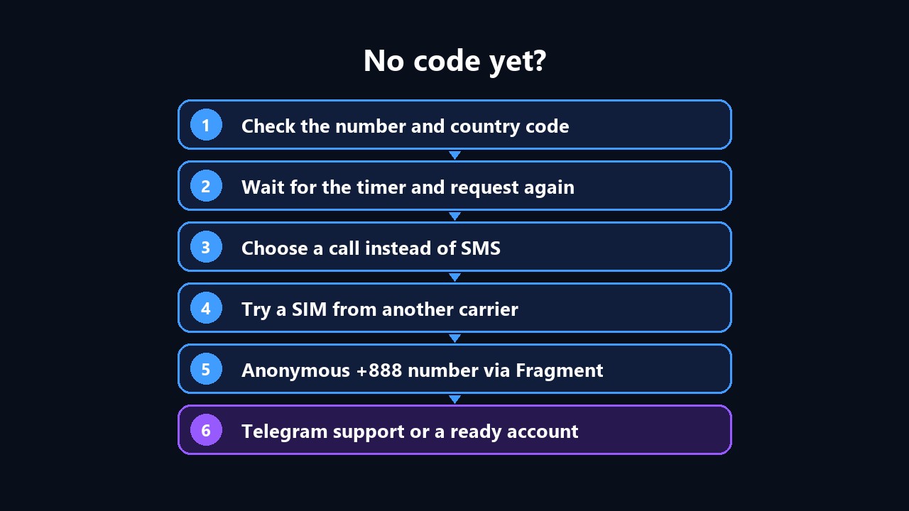 Telegram not sending the code: step-by-step fixes