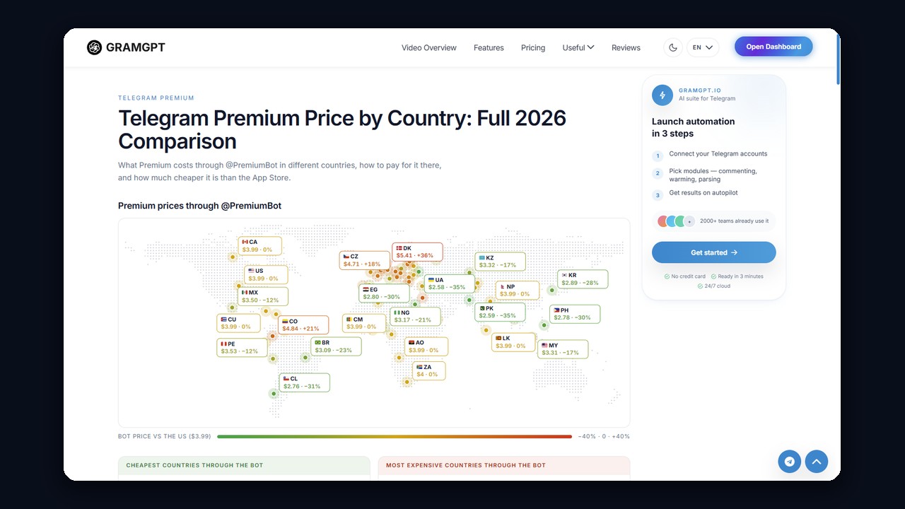 Telegram Premium price by country: the @PremiumBot price map