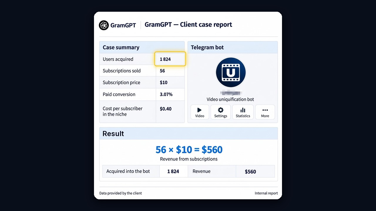 Telegram priming case: 1,824 users to a bot and $560 revenue