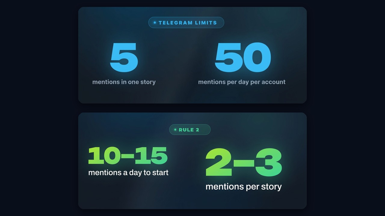 Telegram story mention limits: 5 per story, 50 a day, start with 10–15