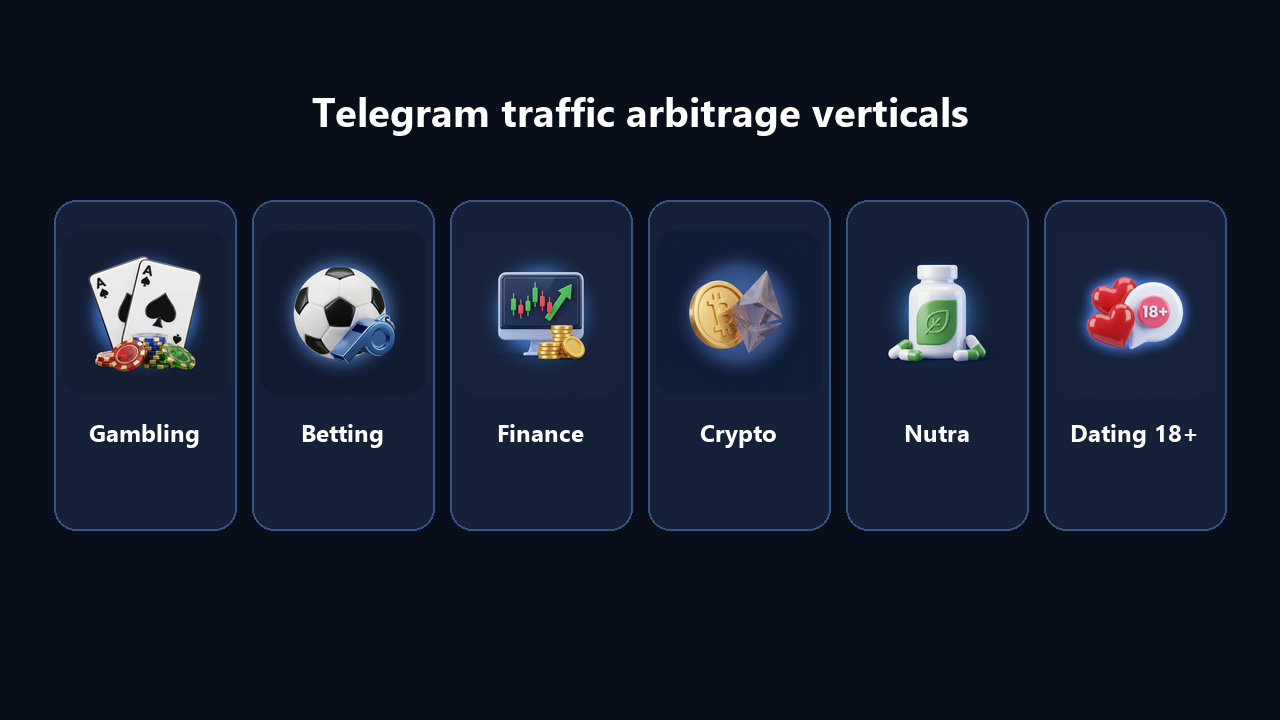 Telegram traffic arbitrage verticals: gambling, betting, finance, crypto, nutra, dating