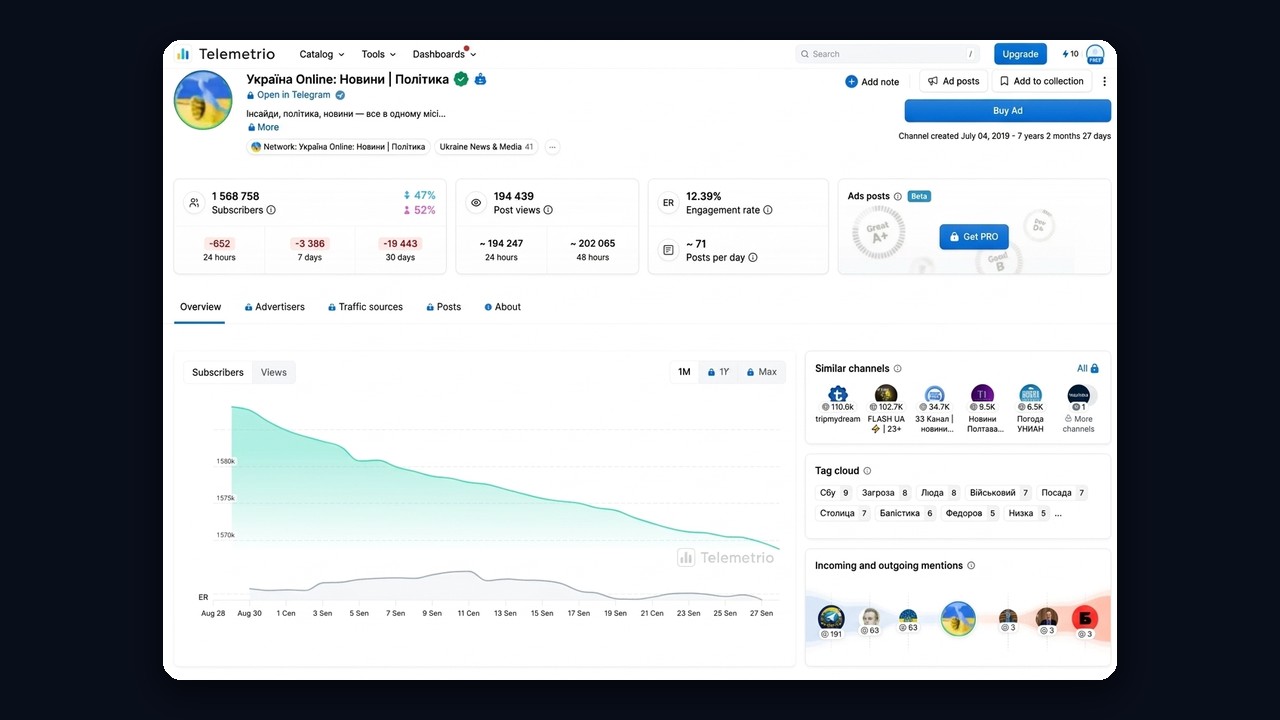 Telemetrio channel page: follower change, views, ER, creation date and mentions