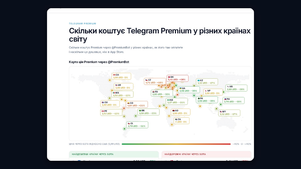 Ціна Telegram Premium за країнами в інструменті GramGPT