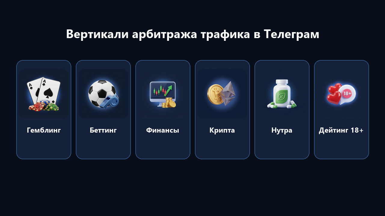 Вертикали арбитража трафика в Телеграм: гемблинг, беттинг, финансы, крипта, нутра, дейтинг